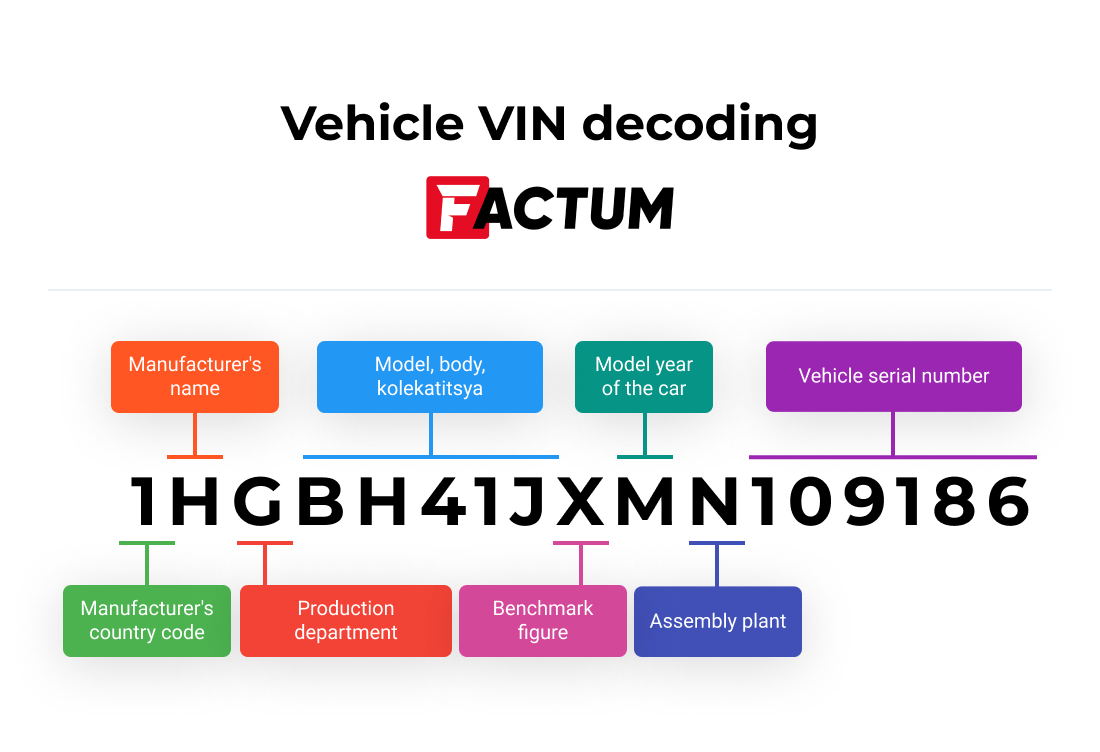 How to Decode a VIN Code?