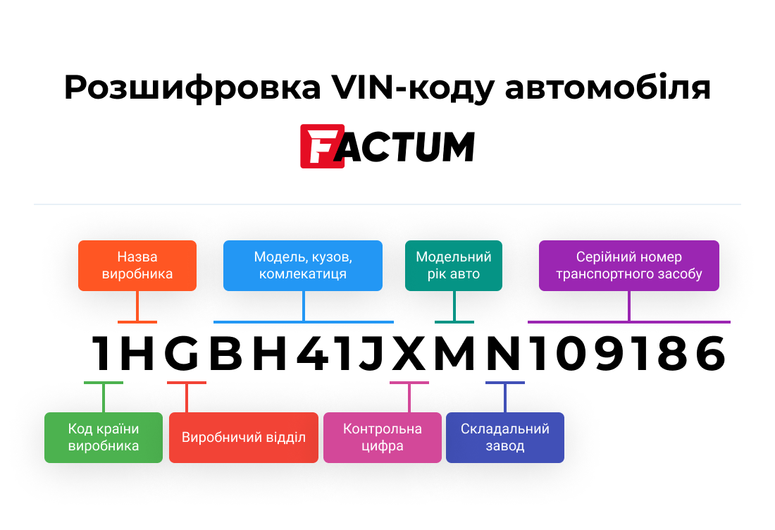 vin-factum-auto