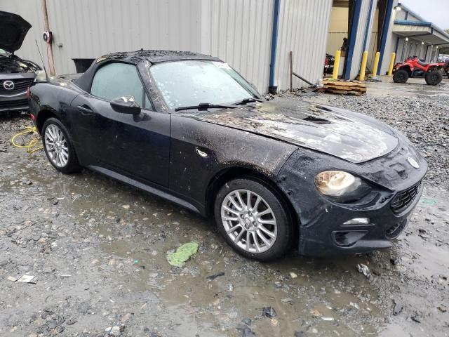 Fiat 124 Spider 2018 