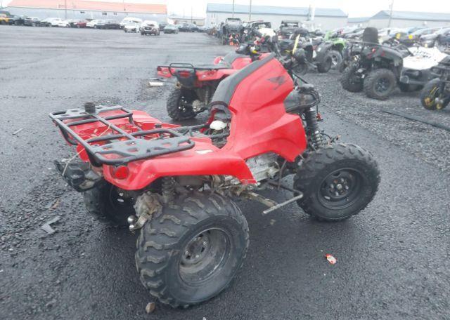 2023 HONDA TRX420